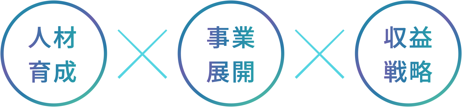 人材育成×事業展開×収益戦略